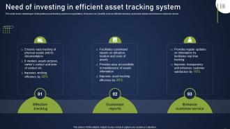 F811 Need Of Investing In Efficient Asset Integrating Asset Tracking System To Enhance Operational