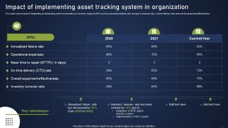 F812 Impact Of Implementing Asset Tracking Integrating Asset Tracking System Enhance Operational