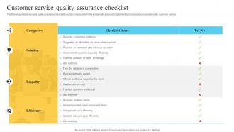 F814 Customer Service Quality Assurance Performance Improvement Plan For Efficient Customer Service
