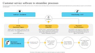F816 Customer Service Software To Streamline Performance Improvement Plan For Efficient Customer Service