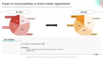 F817 Impact Of Neuromarketing On Brand Market Implementation Of Neuromarketing Tools To Understand