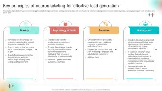 F822 Key Principles Of Neuromarketing For Effective Implementation Of Neuromarketing Tools To Understand