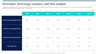 F826 Information Technology Company Financial Information Technology Company Cash Flow Analysis