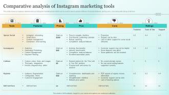 F827 Comparative Analysis Of Instagram Marketing Tools Marketing Plan To Enhance Business Mkt Ss