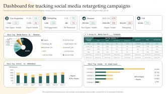 F831 Dashboard For Tracking Social Media Retargeting Remarketing Strategies For Maximizing Sales