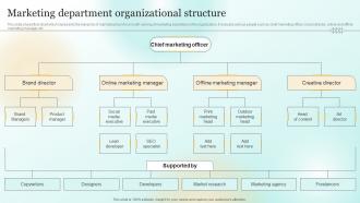 F831 Marketing Department Organizational Structure Marketing Plan To Enhance Business Mkt Ss