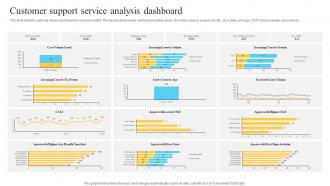 F831 Performance Improvement Plan For Efficient Customer Customer Support Service Analysis Dashboard