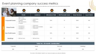 F832 Event Planning Company Success Metrics Impact Of Successful Product Launch Event