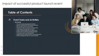F833 Impact Of Successful Product Launch Event Table Of Contents
