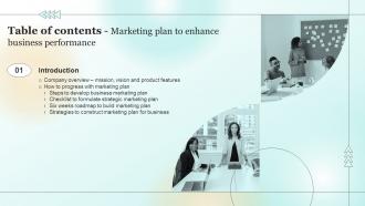 F834 Marketing Plan To Enhance Business Performance Table Of Contents Mkt Ss