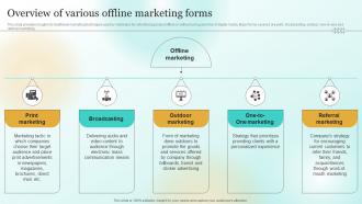 F835 Overview Of Various Offline Marketing Forms Marketing Plan To Enhance Business Performance Mkt Ss