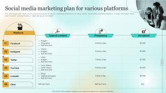 F838 Social Media Marketing Plan For Various Platforms Marketing Plan To Enhance Business Mkt Ss