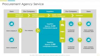 F83 Purchasing And Supply Chain Management Procurement Agency Service