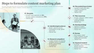 F842 Steps To Formulate Content Marketing Plan Marketing Plan To Enhance Business Performance Mkt Ss
