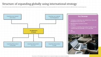 F845 Structure Of Expanding Globally Using Global Market Assessment And Entry Strategy For Business Expansion