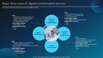 F846 Major Focus Areas Of Digital Transformation Digital Services Playbook For Technological Advancement