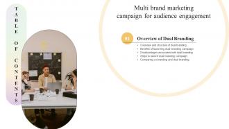 F853 Multi Brand Marketing Campaign For Audience Engagement Table Of Contents