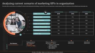 F856 Analyzing Current Scenario Of Marketing Kpis Ultimate Guide To Direct Mail Marketing Strategy