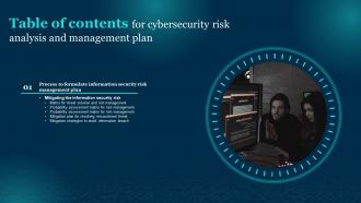 F856 Cybersecurity Risk Analysis And Management Plan For Table Of Contents