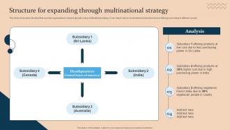 F857 Structure For Expanding Through Strategic Guide For International Market Expansion