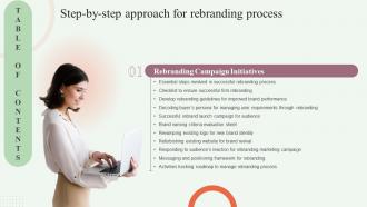 F858 Step By Step Approach For Rebranding Process Table Of Contents