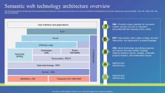 F866 Semantic Web Technology Architecture Overview Semantic Web Standard