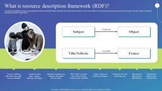 F867 What Is Resource Description Framework Rdf Semantic Web Standard