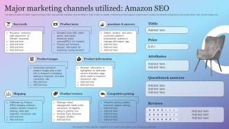 F891 Major Marketing Channels Utilized Amazon Seo Amazon Growth Initiative As Global Leader