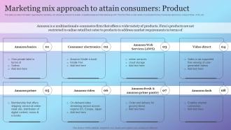 F894 Marketing Mix Approach To Attain Consumers Amazon Growth Initiative As Global Leader
