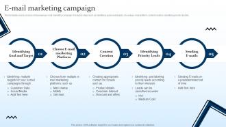 F895 E Mail Marketing Campaign Targeting Strategies And The Marketing Mix