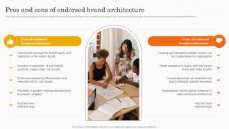 F910 Pros And Cons Of Endorsed Brand Architecture Co Branding Strategy For Product Awareness