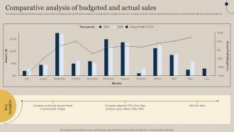 F912 Comparative Analysis Of Budgeted And Actual Sales Executing Sales Risks Assessment To Boost