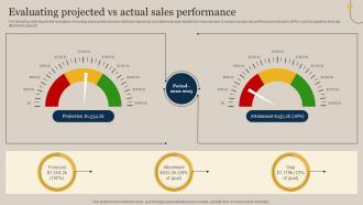 F913 Evaluating Projected Vs Actual Sales Performance Executing Sales Risks Assessment To Boost