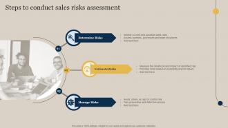 F914 Steps To Conduct Sales Risks Assessment Executing Sales Risks Assessment To Boost Revenue