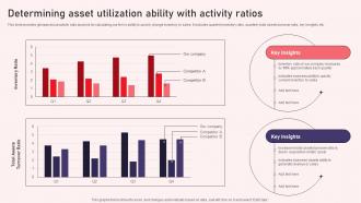F919 Determining Asset Utilization Ability With Activity Ratios Reshaping Financial Strategy And Planning