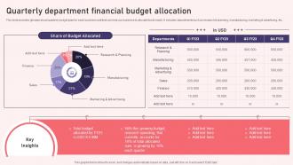 F921 Quarterly Department Financial Budget Allocation Reshaping Financial Strategy And Planning