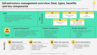 F933 Infrastructure Management Overview Goal Comprehensive Plan To Ensure It And Business