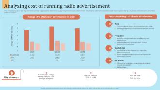 F937 Analyzing Cost Of Running Radio Advertisement Outbound Marketing Strategy For Lead Generation