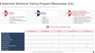 F93 Determine Workforce Training Program Effectiveness Employee Coaching Playbook