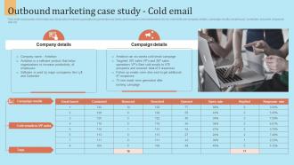 F944 Outbound Marketing Case Study Cold Email Outbound Marketing Strategy For Lead Generation