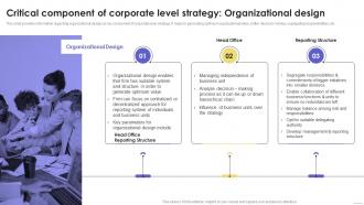 F955 Critical Component Of Corporate Level Strategy Sustainable Multi Strategic Organization Competency