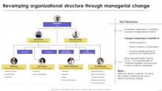 F956 Revamping Organizational Structure Sustainable Multi Strategic Organization Competency