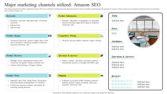 F963 Major Marketing Channels Seo Amazon Business Strategy Understanding Its Core Competencies