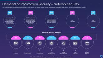 F96 Information Security Elements Of Information Security Network Security