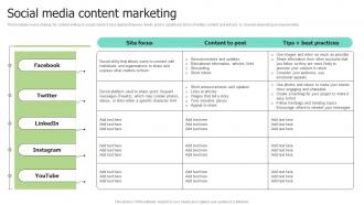 F977 Social Media Content Marketing Selecting Target Markets And Target Market Strategies