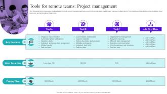 F980 Flexible Working Goals Tools For Remote Teams Project Management Ppt Slides Example Introduction