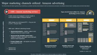 F987 Major Marketing Channels Utilized Amazon Advertising Comprehensive Guide Highlighting Amazon Achievement
