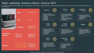 F988 Major Marketing Channels Utilized Amazon Seo Comprehensive Guide Highlighting Amazon Achievement
