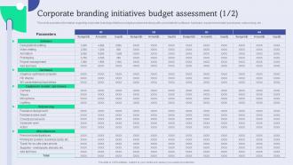 F997 Corporate Branding Initiatives Budget Enhance Brand Equity Administering Product Umbrella Branding