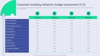 F997 Corporate Branding Initiatives Budget Enhance Brand Equity Administering Product Umbrella Branding Impactful Slides